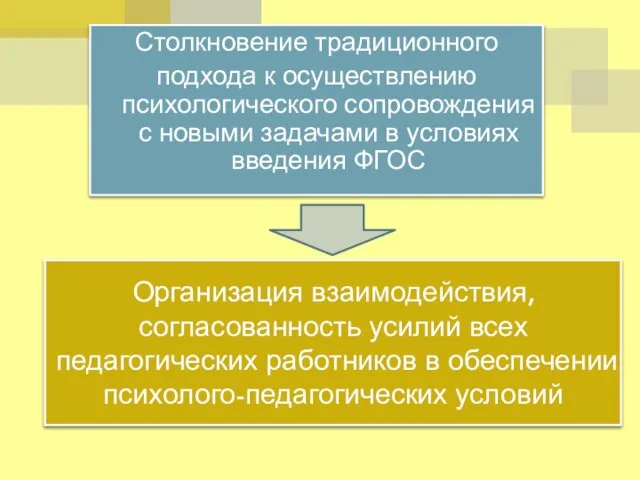 Организация взаимодействия, согласованность усилий всех педагогических работников в обеспечении психолого-педагогических условий Столкновение