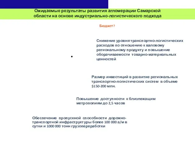 Ожидаемые результаты развития агломерации Самарской области на основе индустриально-логистического подхода Обеспечение пропускной