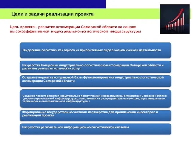 Цели и задачи реализации проекта Выделение логистики как одного из приоритетных видов