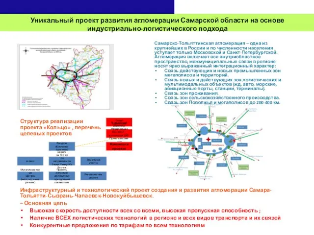 Уникальный проект развития агломерации Самарской области на основе индустриально-логистического подхода Самарско-Тольяттинская агломерация
