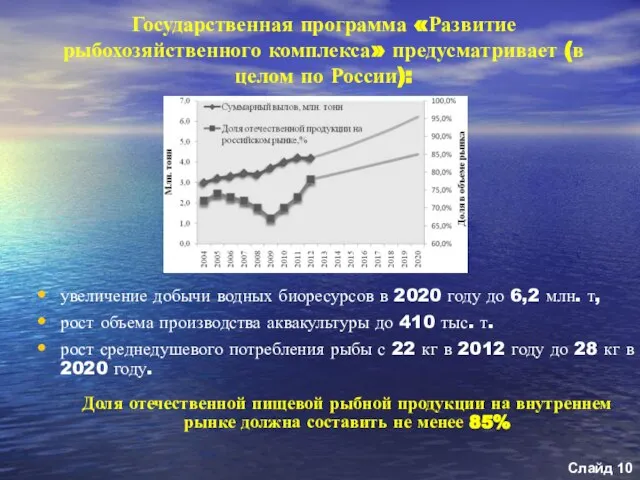 увеличение добычи водных биоресурсов в 2020 году до 6,2 млн. т, рост