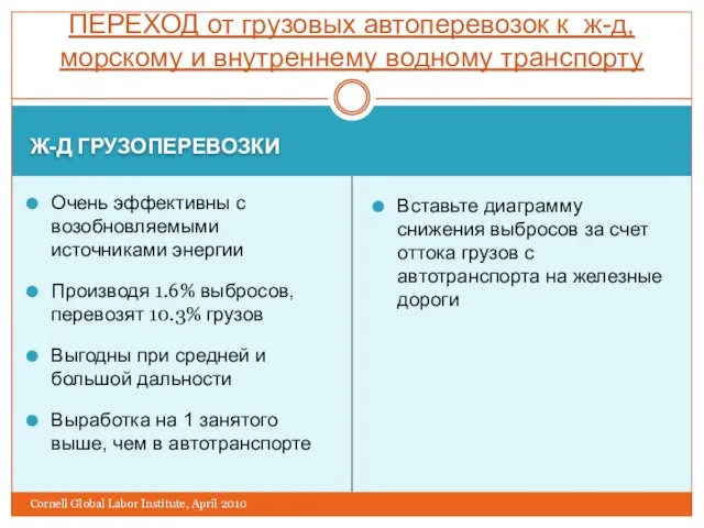 Ж-Д ГРУЗОПЕРЕВОЗКИ Очень эффективны с возобновляемыми источниками энергии Производя 1.6% выбросов, перевозят