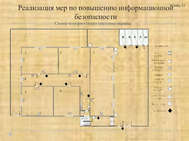 Схема модернизации системы охраны Слайд 12 Реализация мер по повышению информационной безопасности