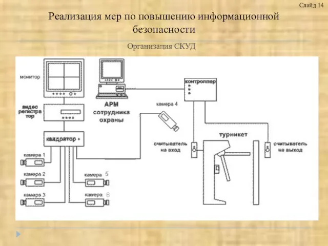 Организация СКУД Слайд 14 Реализация мер по повышению информационной безопасности