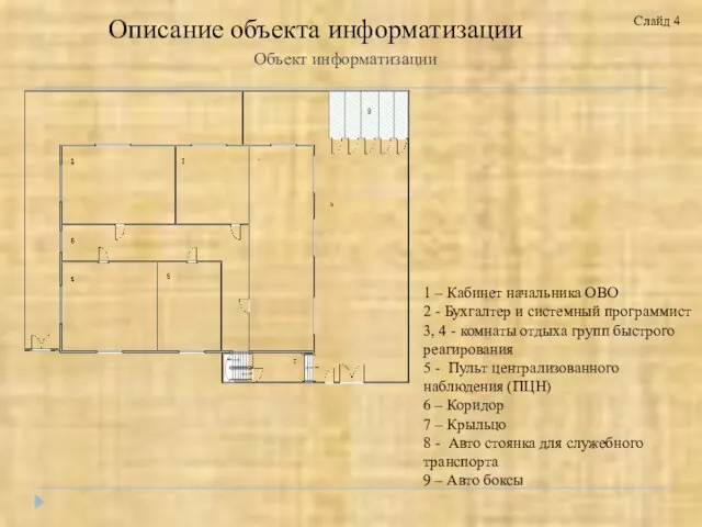 Объект информатизации 1 – Кабинет начальника ОВО 2 - Бухгалтер и системный