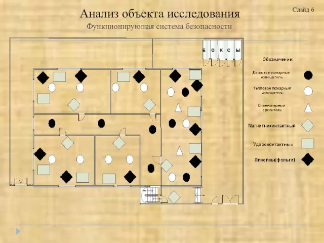 Функционирующая система безопасности Слайд 6 Анализ объекта исследования