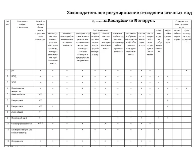 Законодательное регулирование отведения сточных вод в Республике Беларусь