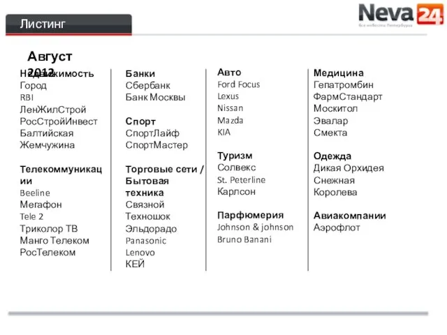 Листинг клиентов Август 2012 Недвижимость Город RBI ЛенЖилСтрой РосСтройИнвест Балтийская Жемчужина Телекоммуникации