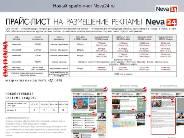 Новый прайс-лист Neva24.ru