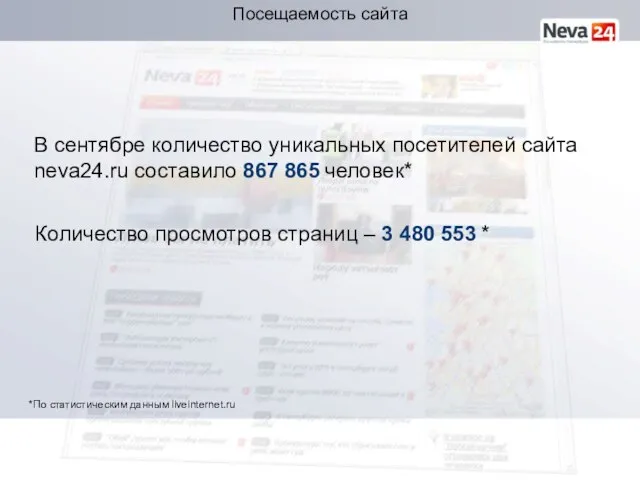 В сентябре количество уникальных посетителей сайта neva24.ru составило 867 865 человек* Посещаемость