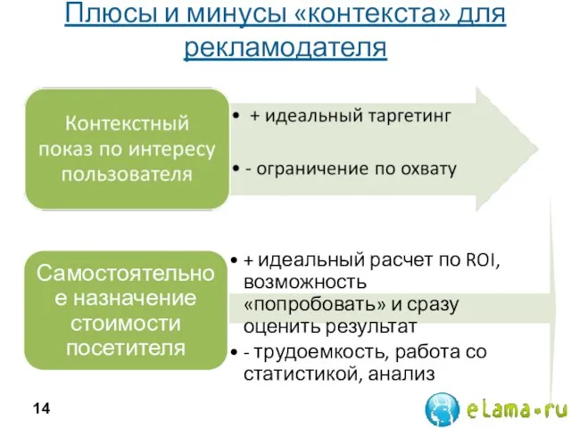 Плюсы и минусы «контекста» для рекламодателя