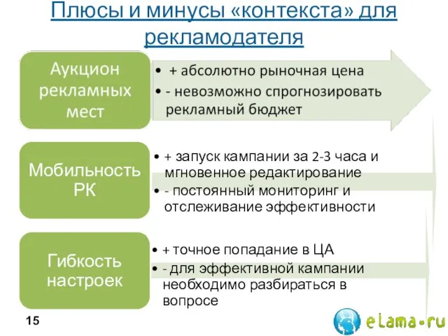 Плюсы и минусы «контекста» для рекламодателя