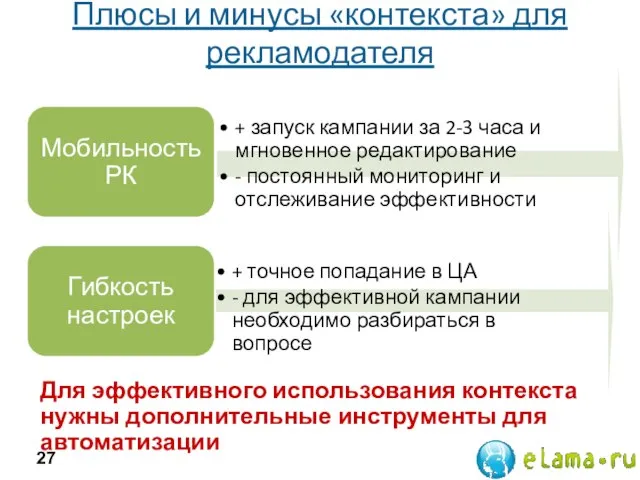 Плюсы и минусы «контекста» для рекламодателя Для эффективного использования контекста нужны дополнительные инструменты для автоматизации