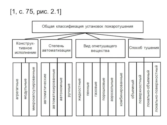 [1, с. 75, рис. 2.1]