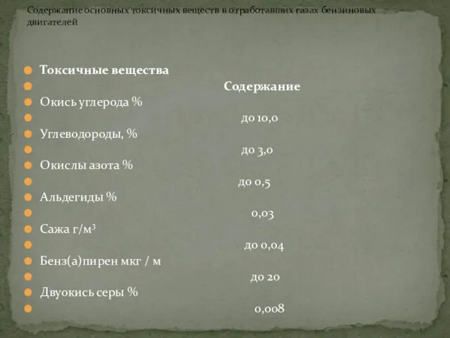 Токсичные вещества Содержание Окись углерода % до 10,0 Углеводороды, % до 3,0