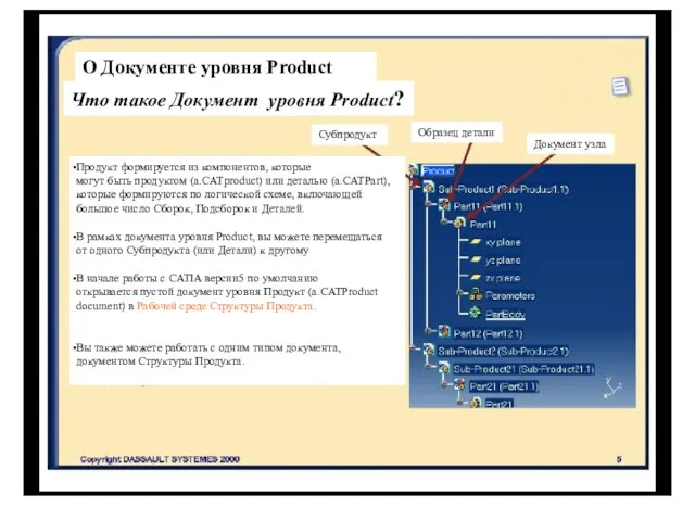 О Документе уровня Product Что такое Документ уровня Product? Продукт формируется из