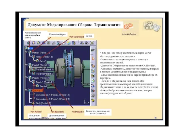 Документ Моделирования Сборок: Терминология Активный элемент отмечен голубым цветом Компонент сборки Деталь