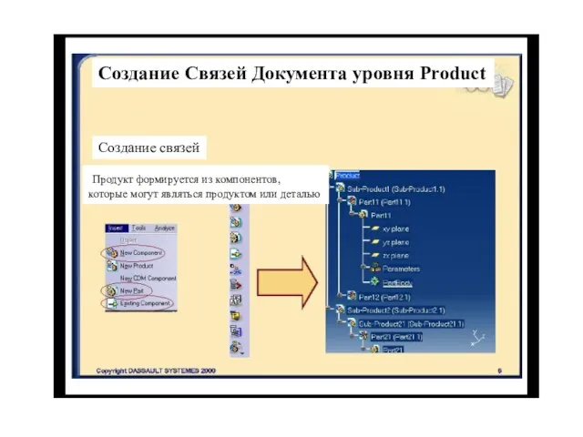 Создание Связей Документа уровня Product Создание связей Продукт формируется из компонентов, которые