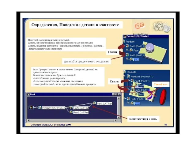 Определения, Поведение детали в контексте Продукт1 состоит из детали1 и детали2, Деталь2