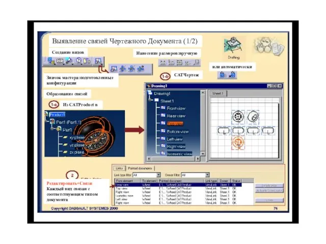 Выявление связей Чертежного Документа (1/2) Создание видов Нанесение размеров:вручную Образование связей Из