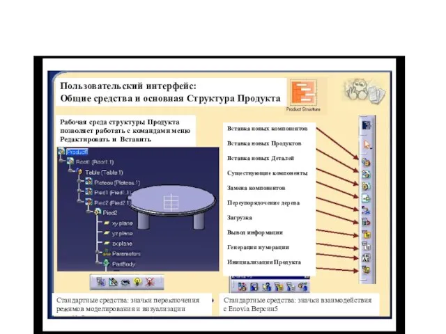 Пользовательский интерфейс: Общие средства и основная Структура Продукта Рабочая среда структуры Продукта