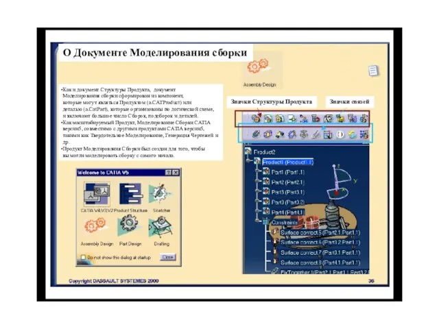 О Документе Моделирования сборки Как и документ Структуры Продукта, документ Моделирования сборки