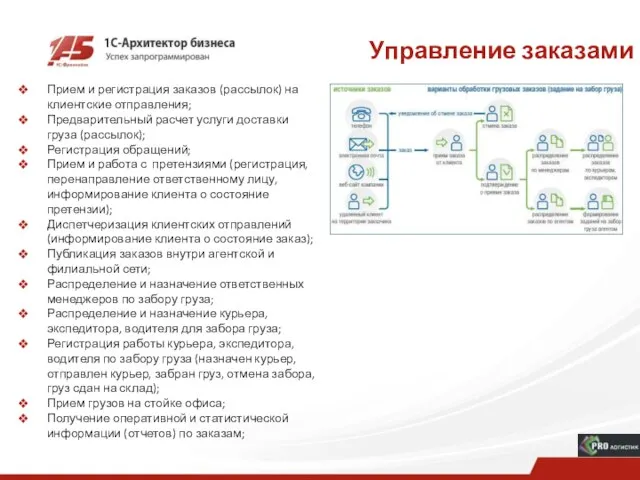 Управление заказами Прием и регистрация заказов (рассылок) на клиентские отправления; Предварительный расчет