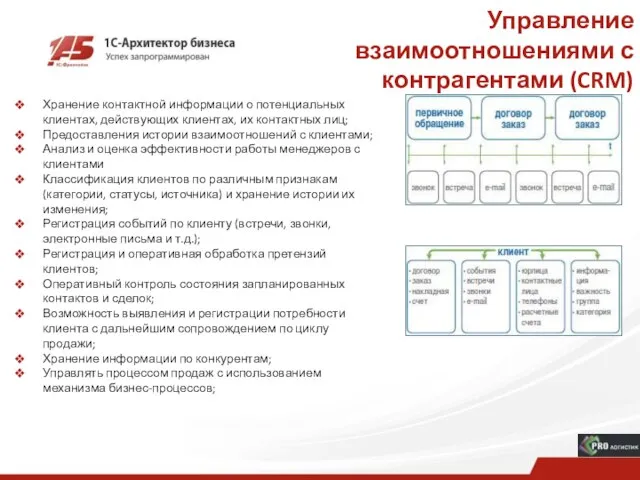 Управление взаимоотношениями с контрагентами (CRM) Хранение контактной информации о потенциальных клиентах, действующих