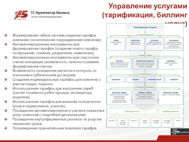 Управление услугами (тарификация, биллинг услуг) Формирование гибкой системы ведения тарифов компании (логистических