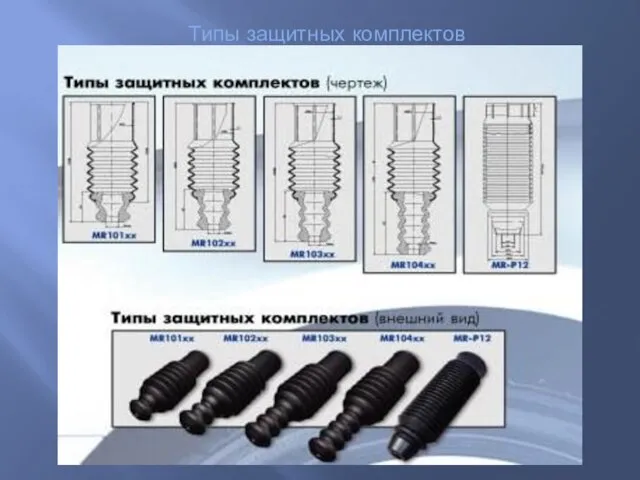 Типы защитных комплектов