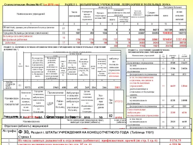 Раздел 20. Плановая мощность амбулаторно-поликлинических учреждений (самостоятельных и входящих), диспансерных отделений, женских