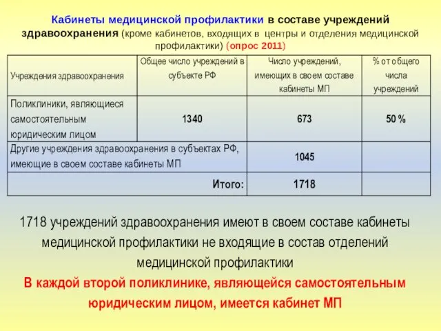 Кабинеты медицинской профилактики в составе учреждений здравоохранения (кроме кабинетов, входящих в центры