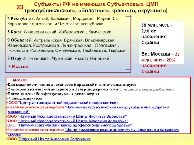 7 Республик: Алтай, Калмыкия, Мордовия , Марий Эл, Карачаево-черкесская и Чеченская республики