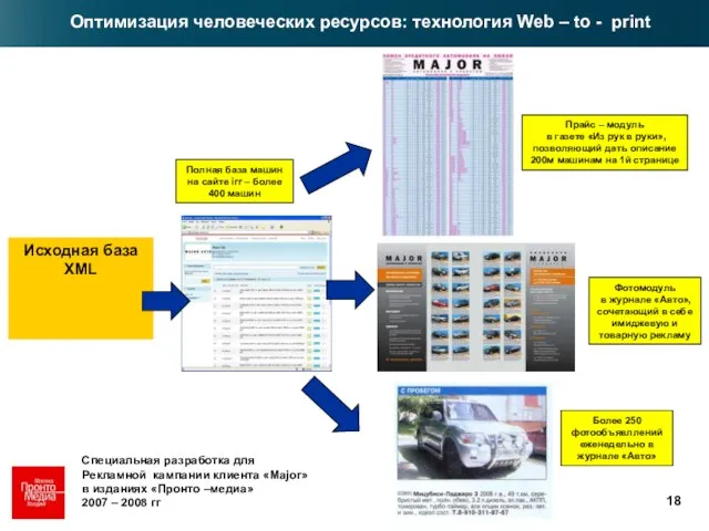 Оптимизация человеческих ресурсов: технология Web – to - print Исходная база XML