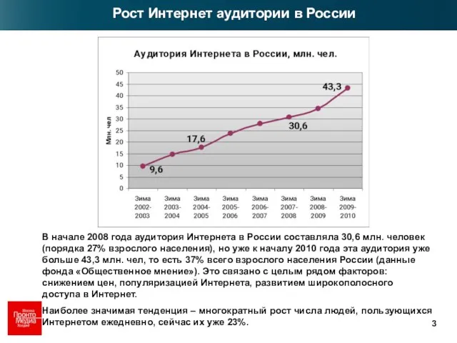 В начале 2008 года аудитория Интернета в России составляла 30,6 млн. человек