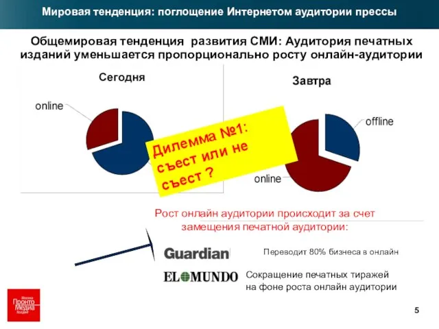 Рост онлайн аудитории происходит за счет замещения печатной аудитории: Переводит 80% бизнеса