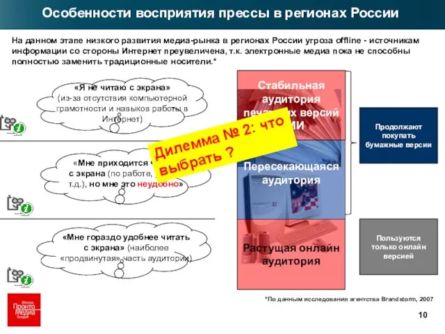 На данном этапе низкого развития медиа-рынка в регионах России угроза offline -