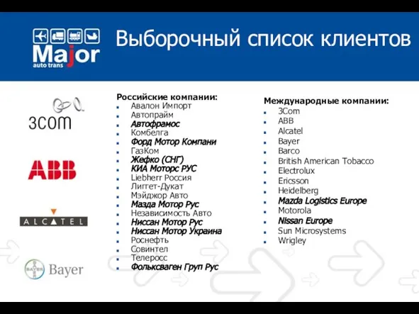 Выборочный список клиентов Российские компании: Авалон Импорт Автопрайм Автофрамос Комбелга Форд Мотор