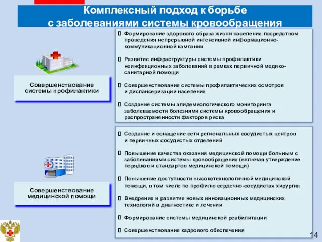 Комплексный подход к борьбе с заболеваниями системы кровообращения Совершенствование системы профилактики Формирование