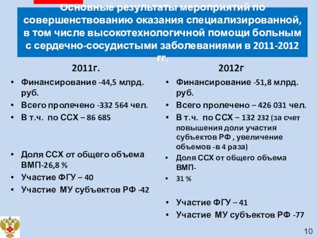 2011г. Финансирование -44,5 млрд. руб. Всего пролечено -332 564 чел. В т.ч.
