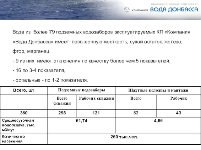 Вода из более 79 подземных водозаборов эксплуатируемых КП «Компания «Вода Донбасса» имеет: