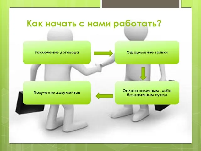 Как начать с нами работать?