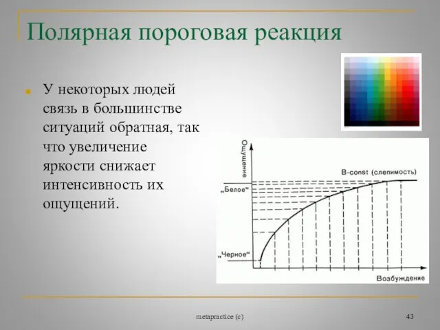 metapractice (c) Полярная пороговая реакция У некоторых людей связь в большинстве ситуаций