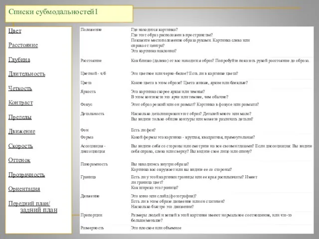 metapractice (c) Списки субмодальностей1 Цвет Расстояние Глубина Длительность Четкость Контраст Пределы Движение