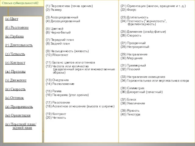 metapractice (c) Списки субмодальностей2 (а) Цвет (б) Расстояние (в) Глубина (г) Длительность