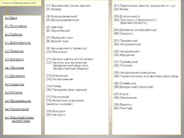 metapractice (c) Списки субмодальностей3 (а) Цвет (б) Расстояние (в) Глубина (г) Длительность