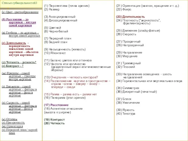 metapractice (c) Списки субмодальностей3 (а) Цвет -цветообразование (б) Расстояние – до картинки