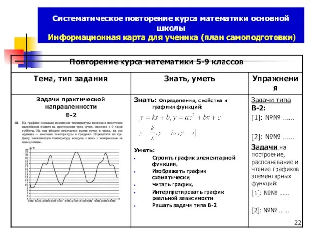 Систематическое повторение курса математики основной школы Информационная карта для ученика (план самоподготовки)