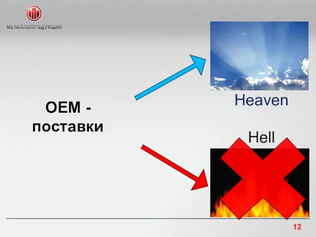 OEM -поставки Hell