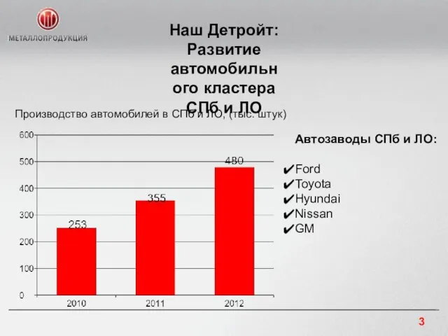 Наш Детройт: Развитие автомобильного кластера СПб и ЛО Производство автомобилей в СПб